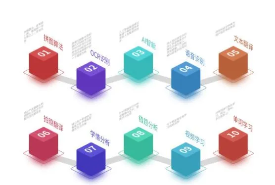 Skaner tarjimon qalamining asosiy texnologiyasi